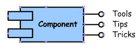 Software Componentry